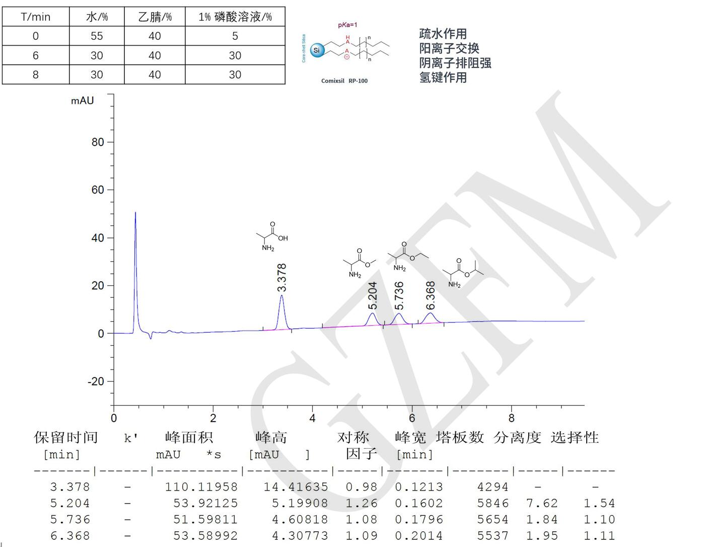 Comixsil RP-100 混合作用模式分析丙氨酸及其衍生物